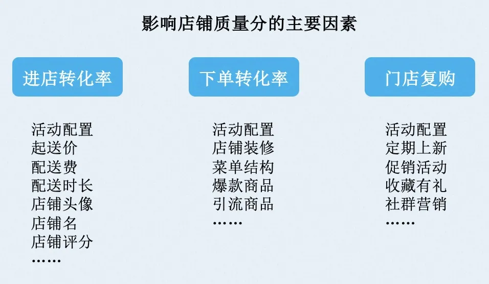 图片[7]-曝光3000+进店率却垫底，为啥？-重楼和他的朋友们