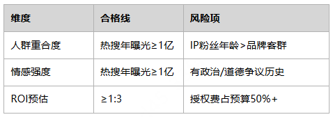 图片[9]-富江遇见柠檬茶：柠季爆款IP营销公式全拆解-重楼和他的朋友们