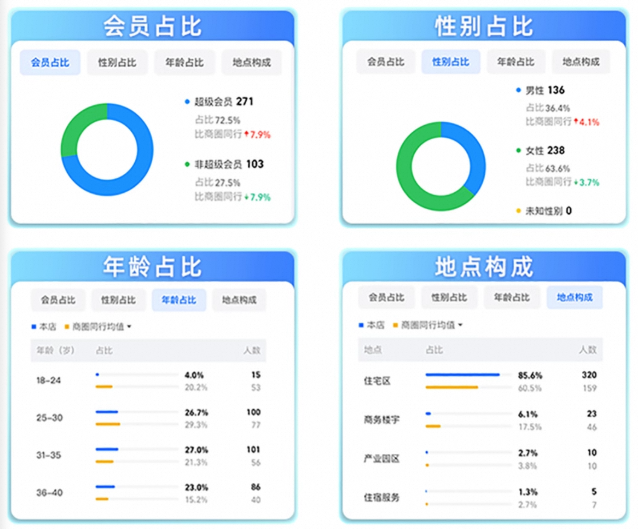 图片[4]-曝光3000+进店率却垫底，为啥？-重楼和他的朋友们