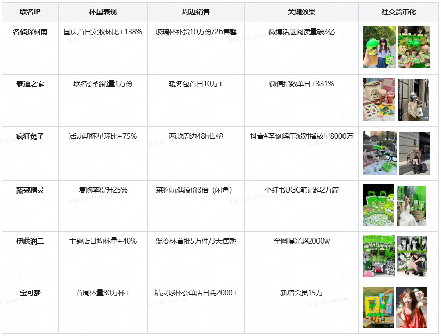 图片[7]-富江遇见柠檬茶：柠季爆款IP营销公式全拆解-重楼和他的朋友们