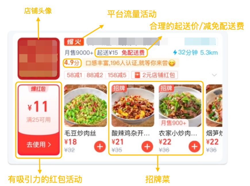 图片[2]-曝光3000+进店率却垫底，为啥？-重楼和他的朋友们