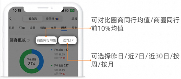 图片[3]-曝光3000+进店率却垫底，为啥？-重楼和他的朋友们