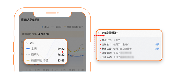 图片[2]-店铺流量断崖式下滑，急哭外卖老板！-重楼和他的朋友们